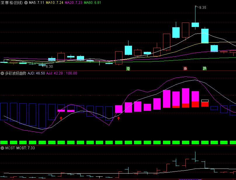 〖多彩波段趋势〗副图指标 看红箭头出发 紫红柱做多 源码分享 通达信 源码