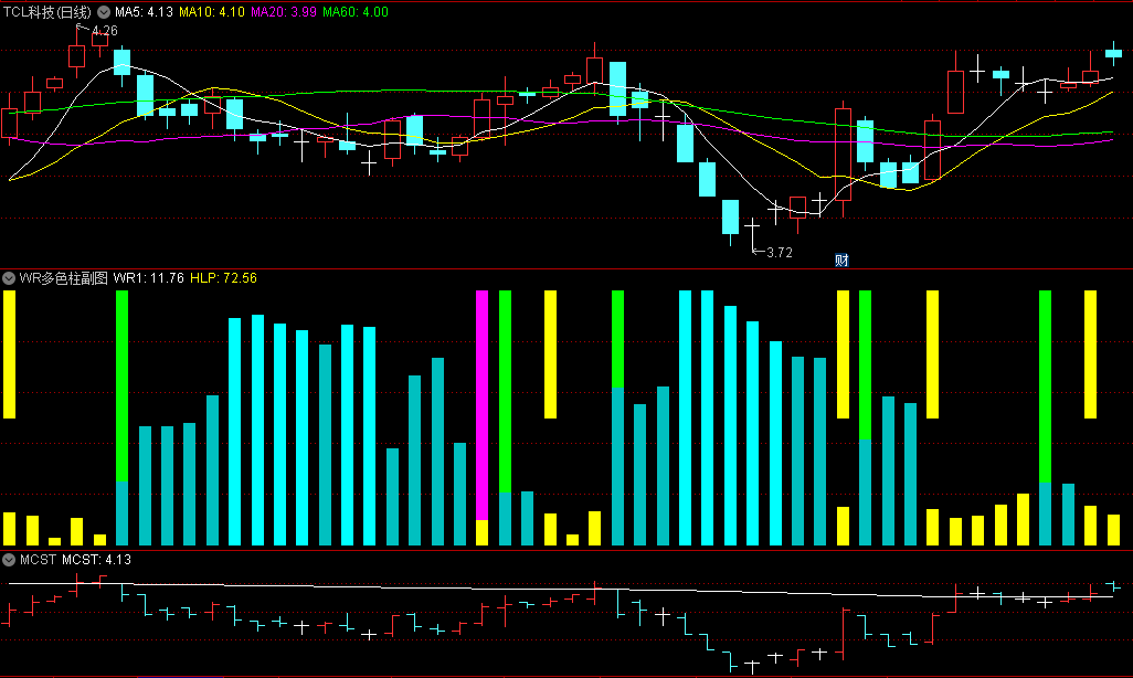 〖WR多色柱〗副图指标 绿黄紫红色柱 网络收集 自行研究 通达信 源码