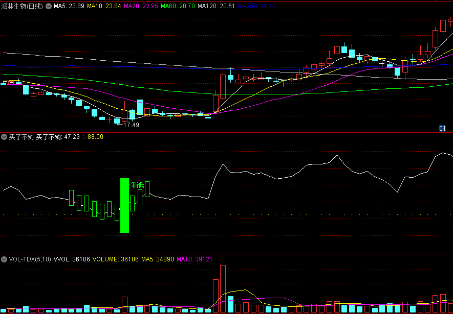 〖买了不输〗副图指标 绿黄紫红色柱 网络收集 自行研究 通达信 源码