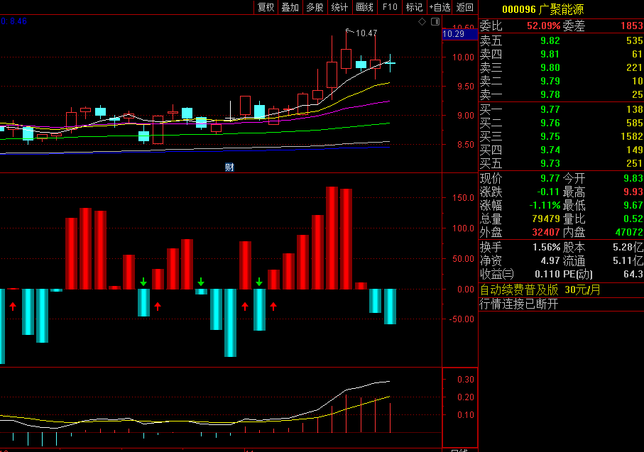 〖BBD进退有序〗副图/选股指标 顺应趋势 买卖循序 通达信 源码