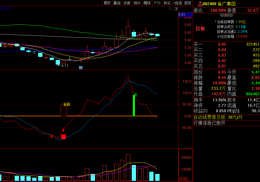 〖主力金底买点〗副图/选股指标 无未来 整体顶底信号准确 通达信 源码