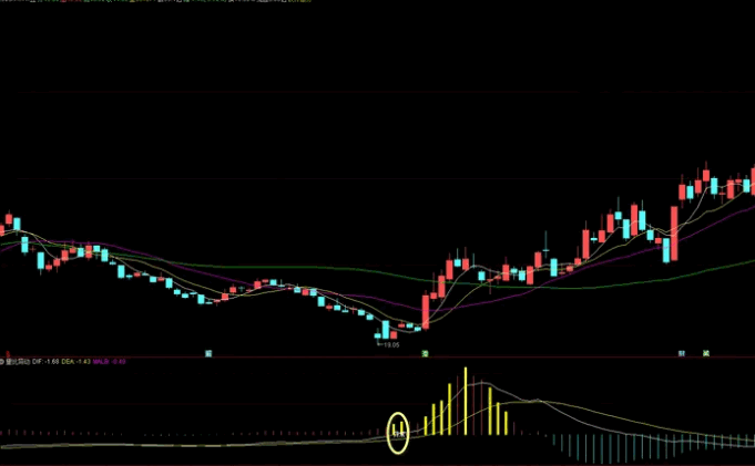 〖量比异动监测〗副图/选股指标 量比异动主升启 用于迅速捕捉量能异动 通达信 源码