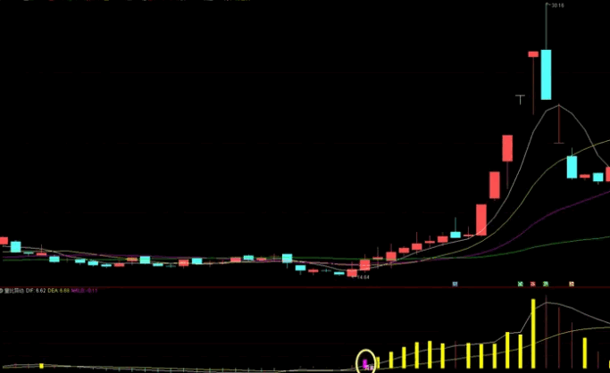 〖量比异动监测〗副图/选股指标 量比异动主升启 用于迅速捕捉量能异动 通达信 源码