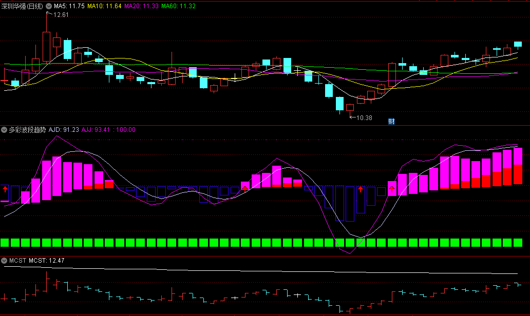 〖多彩波段趋势〗副图指标 看红箭头出发 紫红柱做多 源码分享 通达信 源码