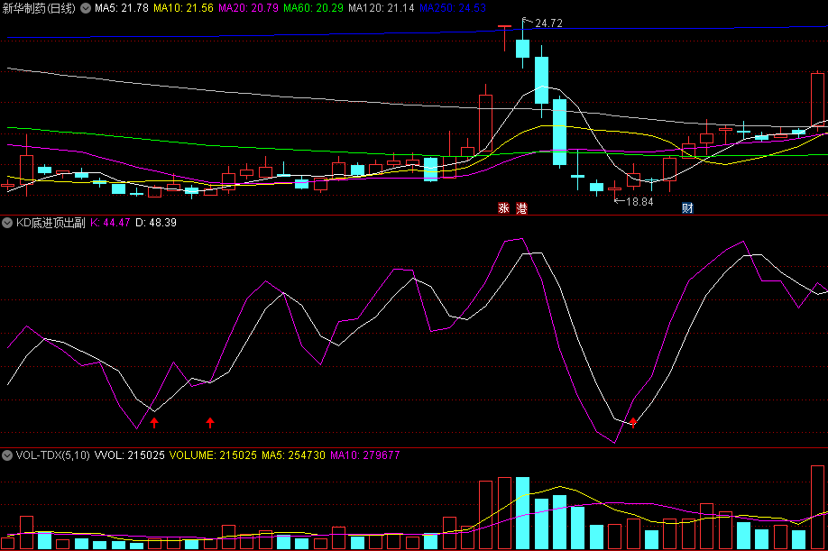 〖KD底进顶出〗副图/选股指标 观察红箭头介入 可结合KD两线金叉使用 通达信 源码
