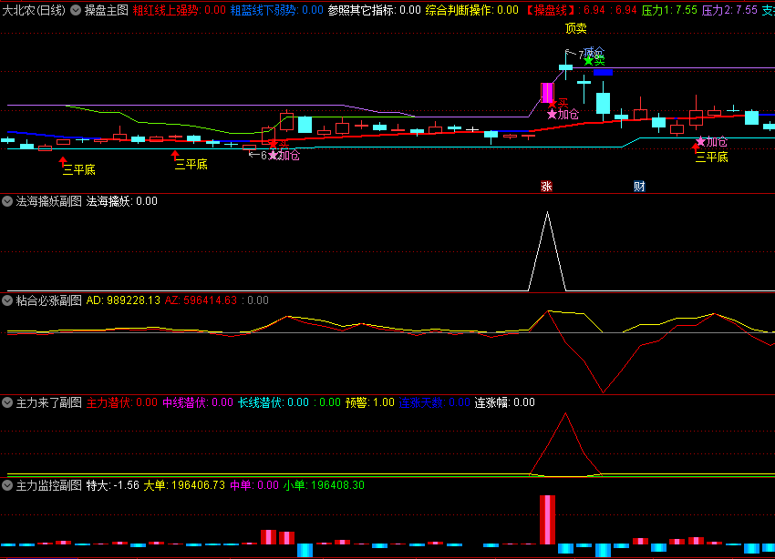 〖股海操盘决策系统〗主图/副图/选股指标 某网售2800刀 稳定可靠 高胜率 通达信 源码