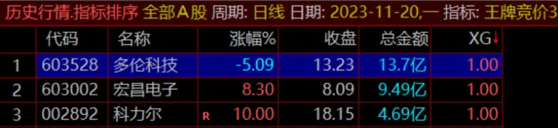 〖王牌竞价〗最新副图/选股指标 前3个用了都说好 早盘竞价925出信号 票少而精 源码奉献 通达信 源码