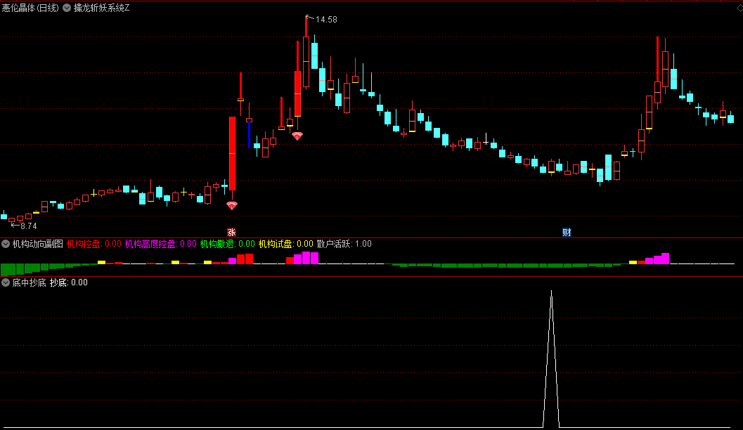 牛逼的〖底中抄底〗副图/选股指标 抄个底中的底 真正的地板价了 通达信 源码