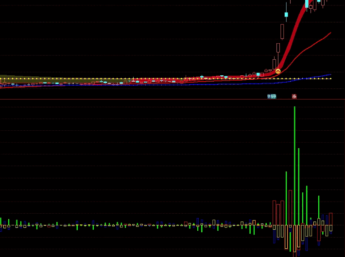 〖机智资金流〗主图/副图指标 主力强势进场 一般后续都会有六七十个点以上的大肉 通达信 源码