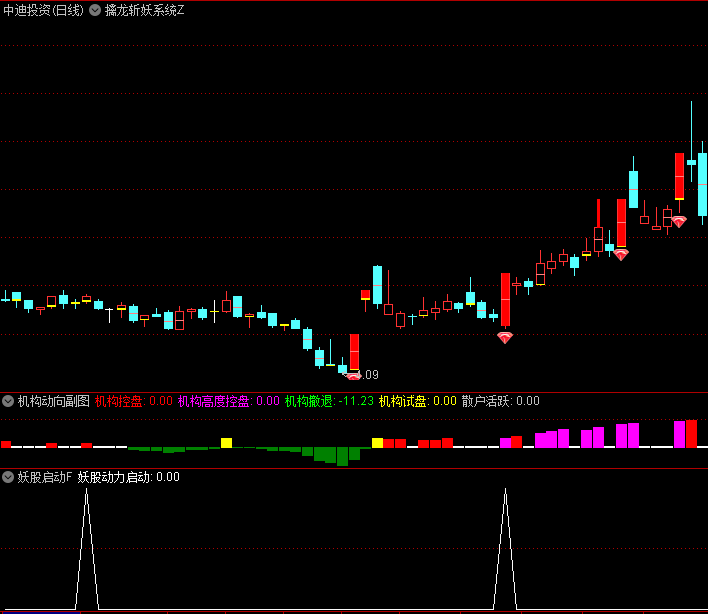 〖擒龙斩妖系统〗主图/副图/选股指标 找强庄 做预判 通达信 源码