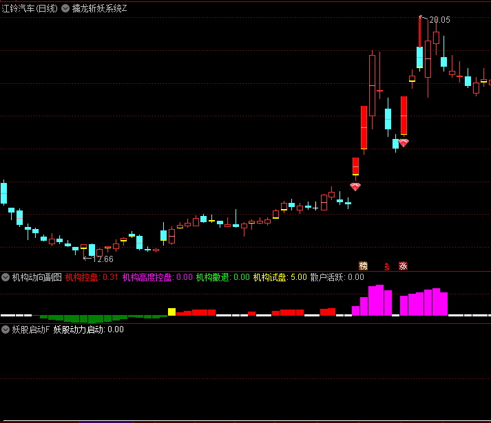 〖擒龙斩妖系统〗主图/副图/选股指标 找强庄 做预判 通达信 源码