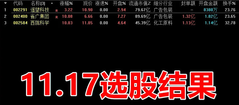 〖竞价选核心〗副图/选股指标 竞价结束 选择当日最强票票 竞后出票 通达信 源码