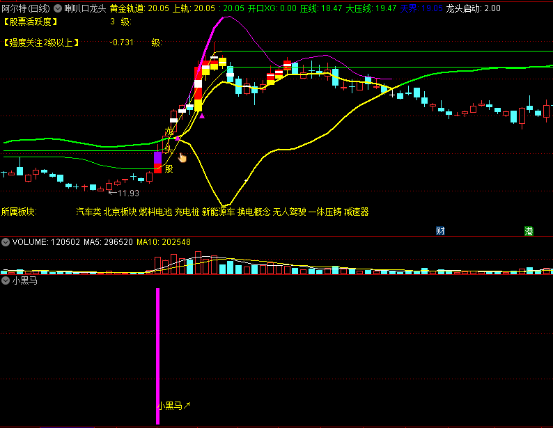 〖喇叭口龙头〗主图指标 龙头信号提示 买入最佳 通达信 源码