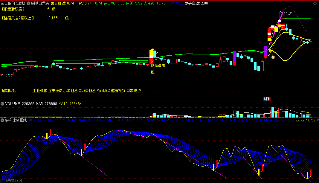 〖获利比率画线〗副图指标 上穿下面的线买 下穿上面的线卖 通达信 源码