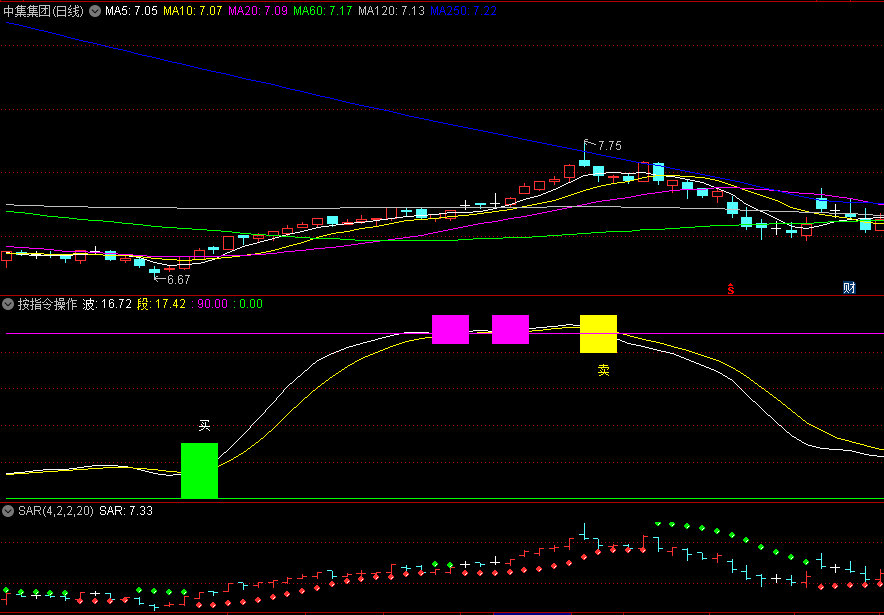 同花顺按指令操作副图指标 买卖点 波段操作 源码 效果图