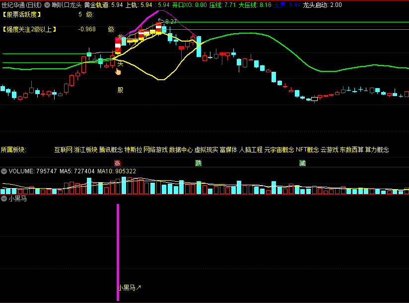 〖喇叭口龙头〗主图指标 龙头信号提示 买入最佳 通达信 源码