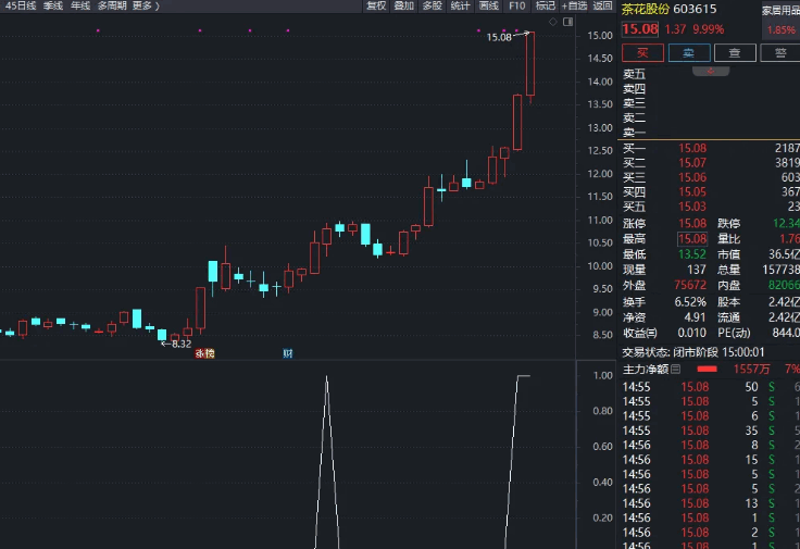 〖鱼骨排序〗副图/排序/选股指标 盘中非竞价选股预警 全新思路捕捉涨停 通达信 源码