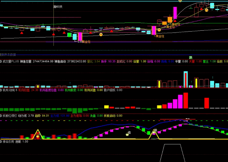 〖鱼骨排序〗副图/排序/选股指标 盘中非竞价选股预警 全新思路捕捉涨停 通达信 源码