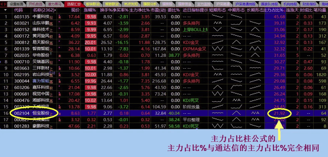 〖主力占比柱〗副图指标 主力占比与通达信数据同步 增加了机构筹码集中度 通达信 源码