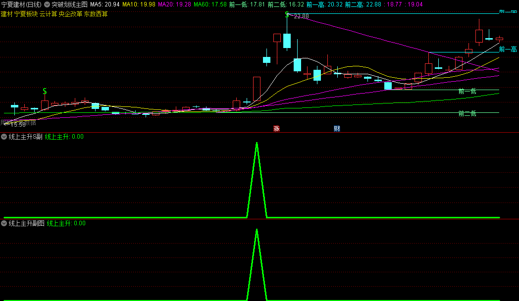〖线上主升技术战法〗主图/副图/选股指标 信号不多 主打线上主升突破形态 通达信 源码