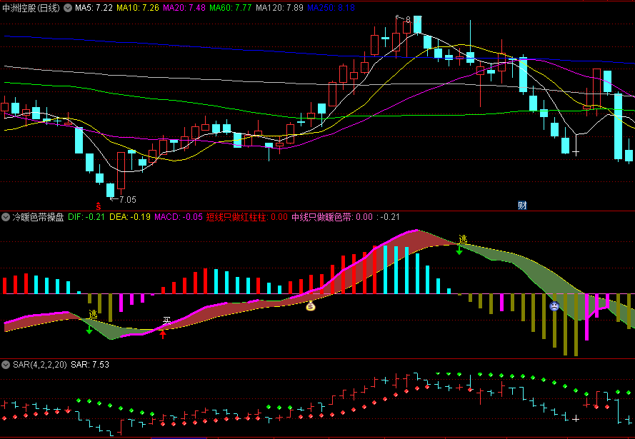 同花顺冷暖色带操盘副图指标 短线只做红柱柱 中线只做暖色带 源码 效果图