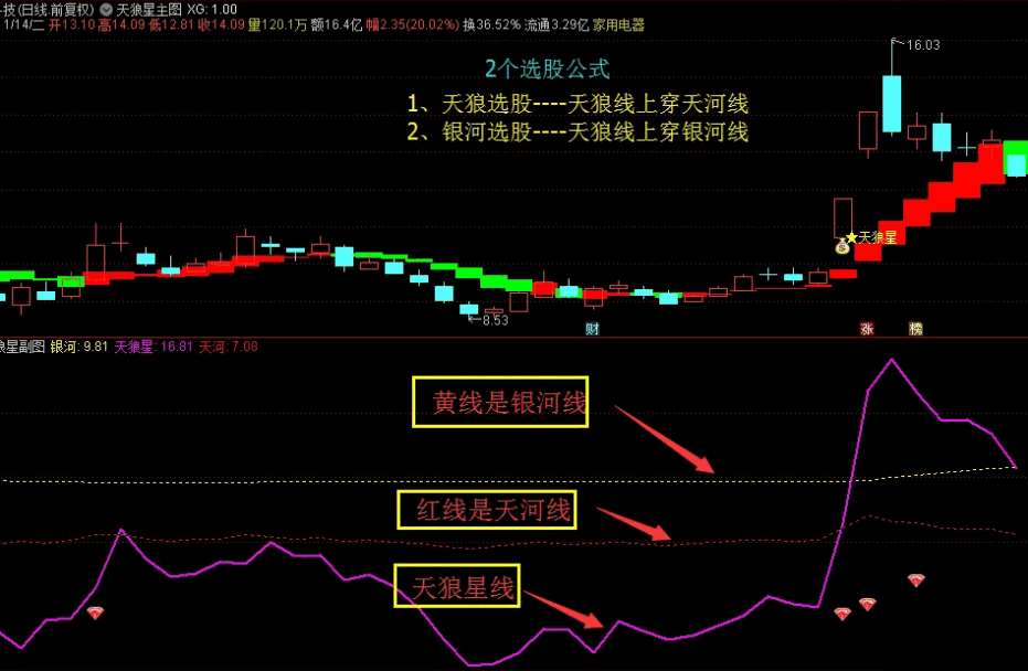 某网收费〖天狼星套装〗主图/副图/选股指标 手机电脑版 共振监控紧跟游资 通达信 源码