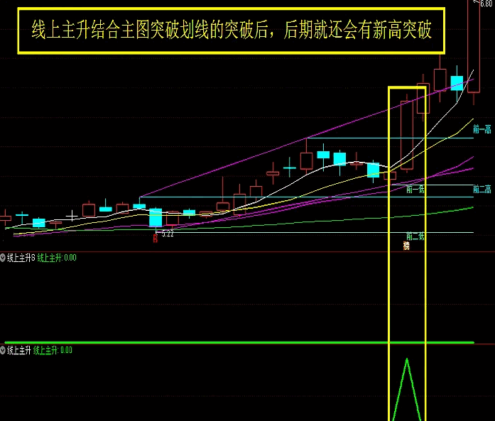 〖线上主升技术战法〗主图/副图/选股指标 信号不多 主打线上主升突破形态 通达信 源码