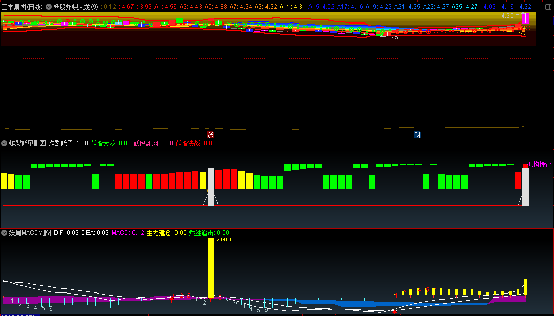 〖妖股炸裂〗主图/副图指标 妖股成长记 一主两副 源码分享 通达信 源码