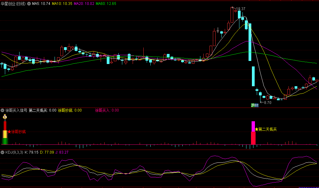 〖徐哥买入信号〗副图指标 升级版无未来 信号不多且可靠 通达信 源码