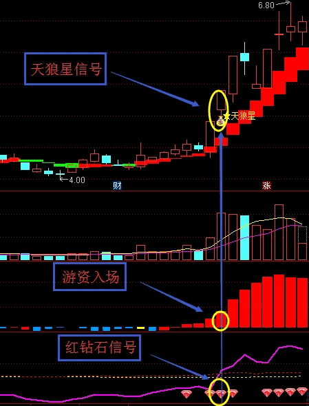 某网收费〖天狼星套装〗主图/副图/选股指标 手机电脑版 共振监控紧跟游资 通达信 源码