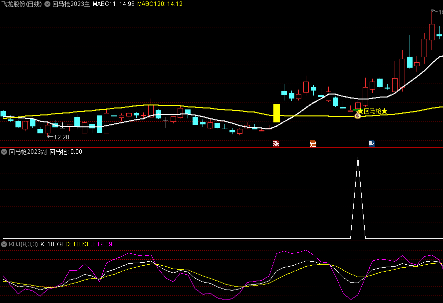 〖回马枪2023〗主图指标 补充一下涨停回马枪操盘理念 配合副图一起使用 通达信 源码