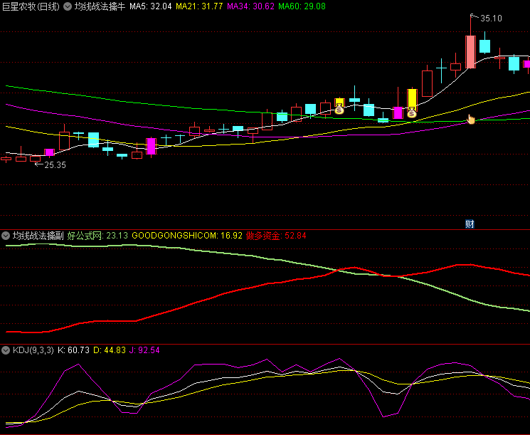 〖均线战法擒牛〗主图/副图/选股指标 依托13、34、55均线系统制作而成 无未来函数 通达信 源码