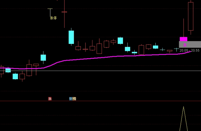 〖五星共振选股器〗副图/选股指标 同花顺的高端策略 选股思路及方法 通达信 源码