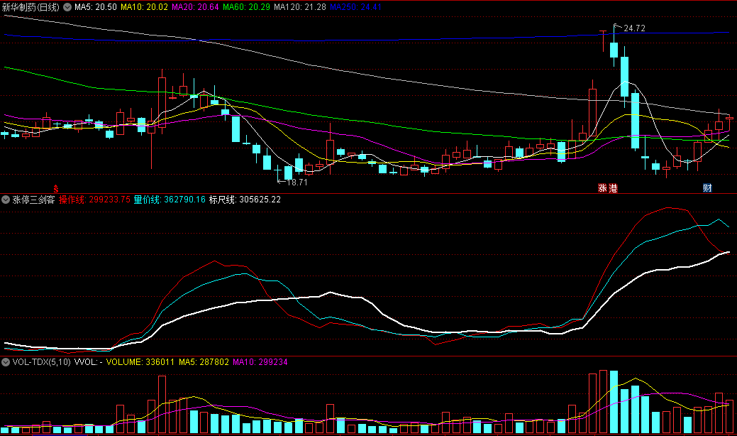 〖涨停三剑客〗副图指标 操作线+量价线+标尺线 向上介入良机 通达信 源码