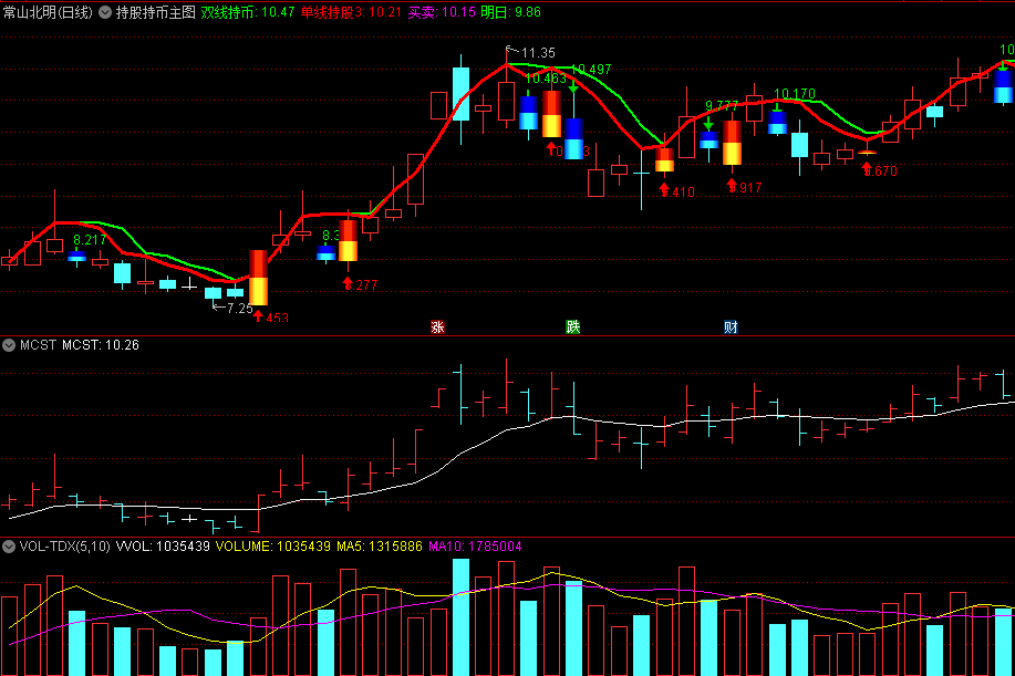 〖持股持币〗主图指标 股价在红线之上持股 股价在绿红线之下空仓不买入 通达信 源码