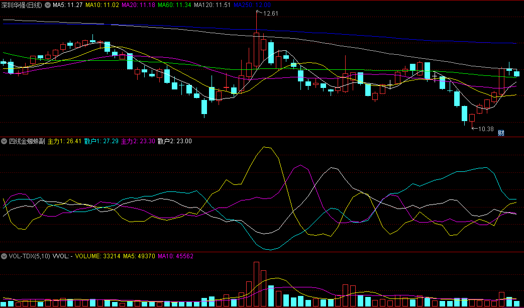 〖四线金蜘蛛〗副图指标 非常有价值 牛股都难逃它的法眼 通达信 源码