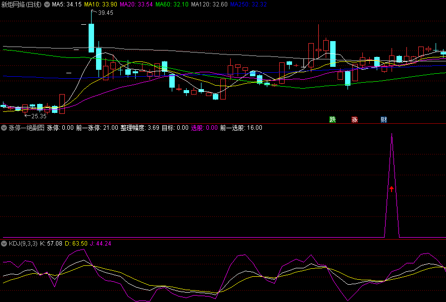 〖涨停一绝〗副图/选股指标 顺手抓涨停 打板天天有 通达信 源码