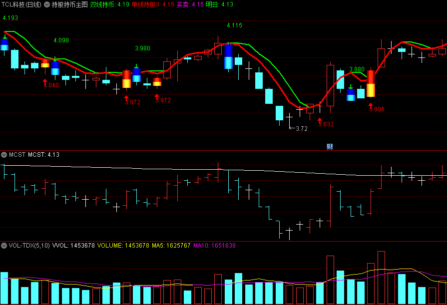 〖持股持币〗主图指标 股价在红线之上持股 股价在绿红线之下空仓不买入 通达信 源码