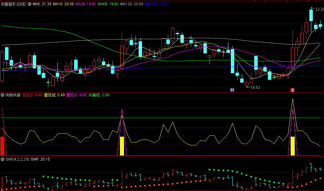 同花顺突刺共振副图指标 价格和成交量出现共振 买入成功率高 源码 效果图