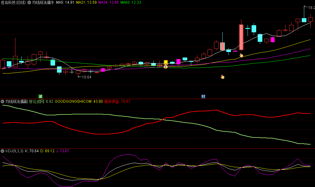 〖均线战法擒牛〗主图/副图/选股指标 依托13、34、55均线系统制作而成 无未来函数 通达信 源码