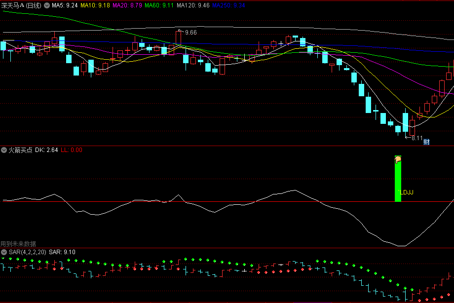 同花顺火箭买点副图指标 KDJ优化买点 可以分批进场 源码 效果图