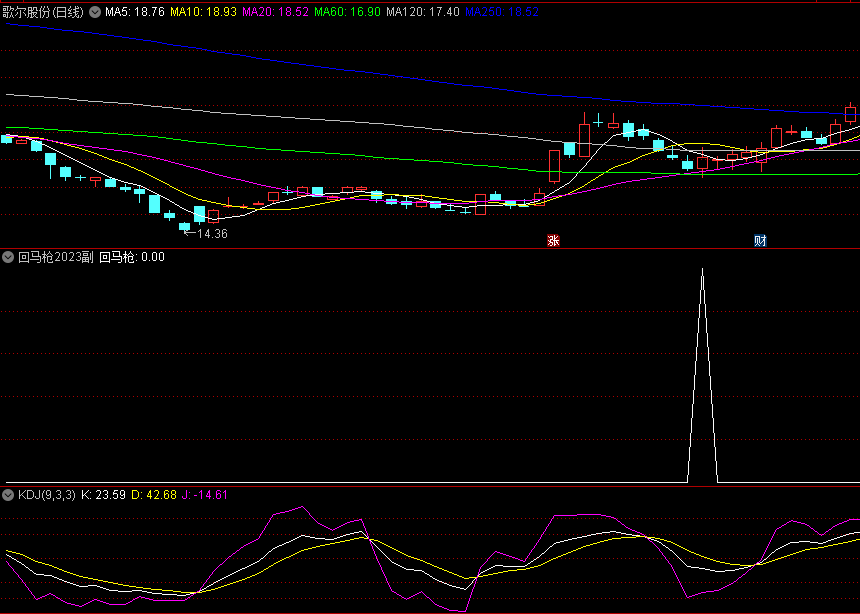 〖回马枪2023〗副图/选股指标 实战回马副图 私藏精品指标 通达信 源码