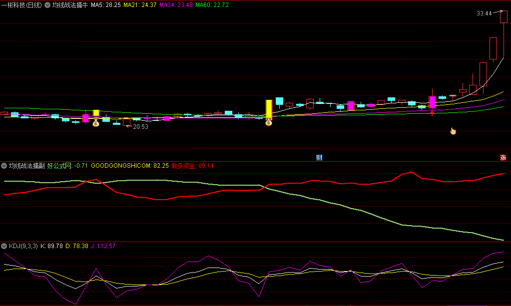 〖均线战法擒牛〗主图/副图/选股指标 依托13、34、55均线系统制作而成 无未来函数 通达信 源码