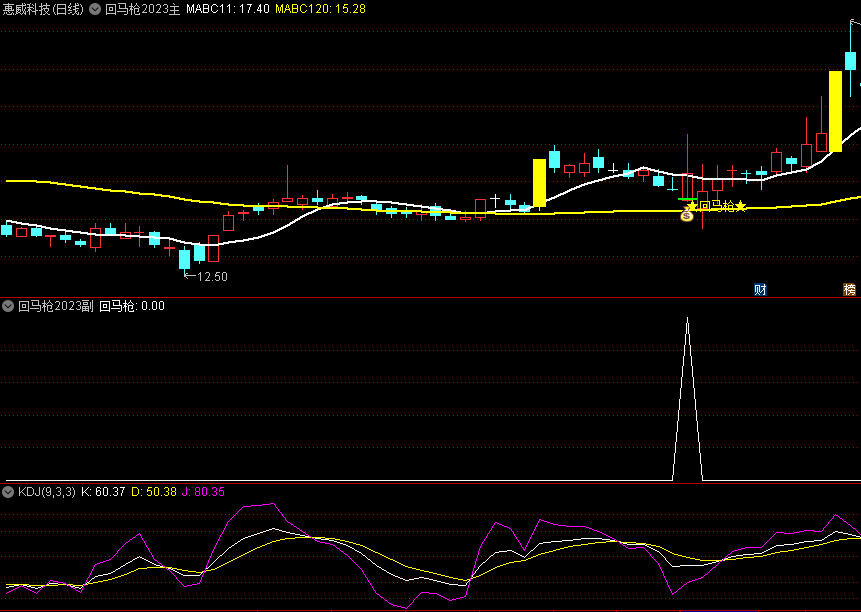 〖回马枪2023〗主图指标 补充一下涨停回马枪操盘理念 配合副图一起使用 通达信 源码