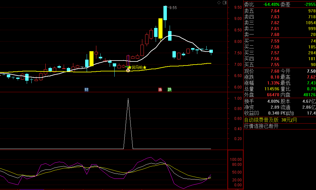 〖回马枪2023〗主图指标 补充一下涨停回马枪操盘理念 配合副图一起使用 通达信 源码