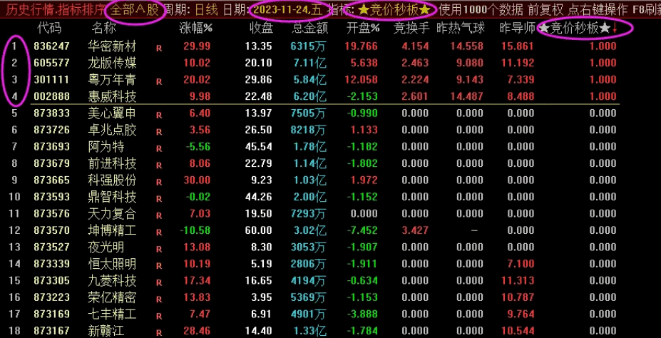 〖竞价秒板〗副图/排序指标 集合竞价秒杀涨停板 全天秒板信号不会变化 通达信 源码