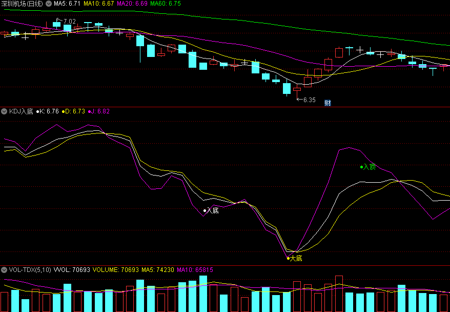 〖KDJ入底〗副图/选股指标 找出大顶大底 无未来 源码分享 通达信 源码