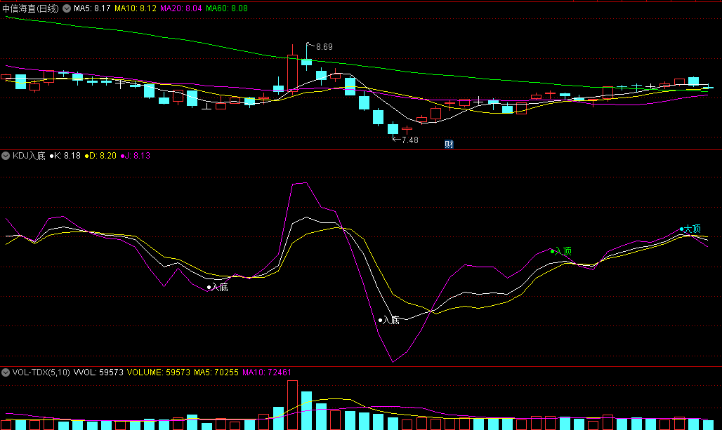 〖KDJ入底〗副图/选股指标 找出大顶大底 无未来 源码分享 通达信 源码