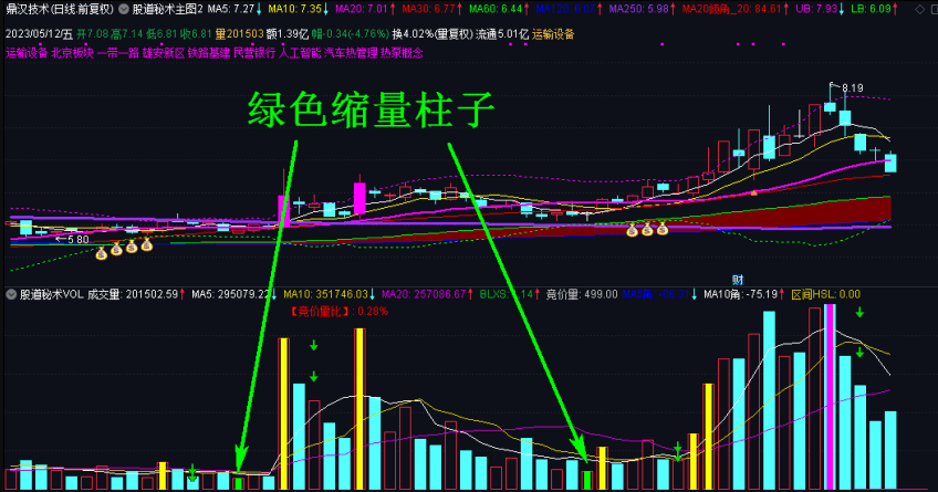 〖股道秘术成交量〗2.0版副图指标 完美成交量系统大分享 学会自我判断成交量 通达信 源码