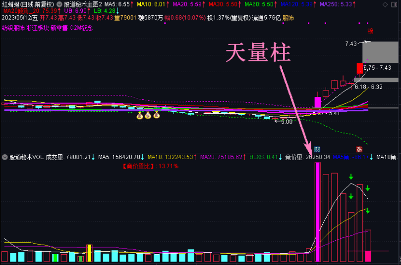 〖股道秘术成交量〗2.0版副图指标 完美成交量系统大分享 学会自我判断成交量 通达信 源码